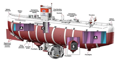 bathyscaphe trieste information.